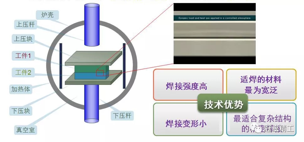 塑胶模具焊接——扩散焊更胜一筹，冠业精工带你逐一了解！